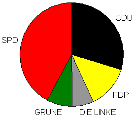 Bundestagswahlen 2005 in Meiningsen